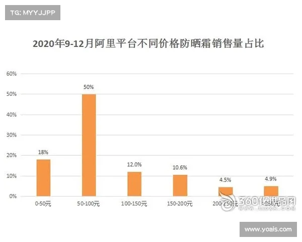 西甲联赛票房收入分析:影响因素、市场潜力与未来发展趋势 西甲联赛票房收入分析:影响因素、市场潜力与未来发展趋势